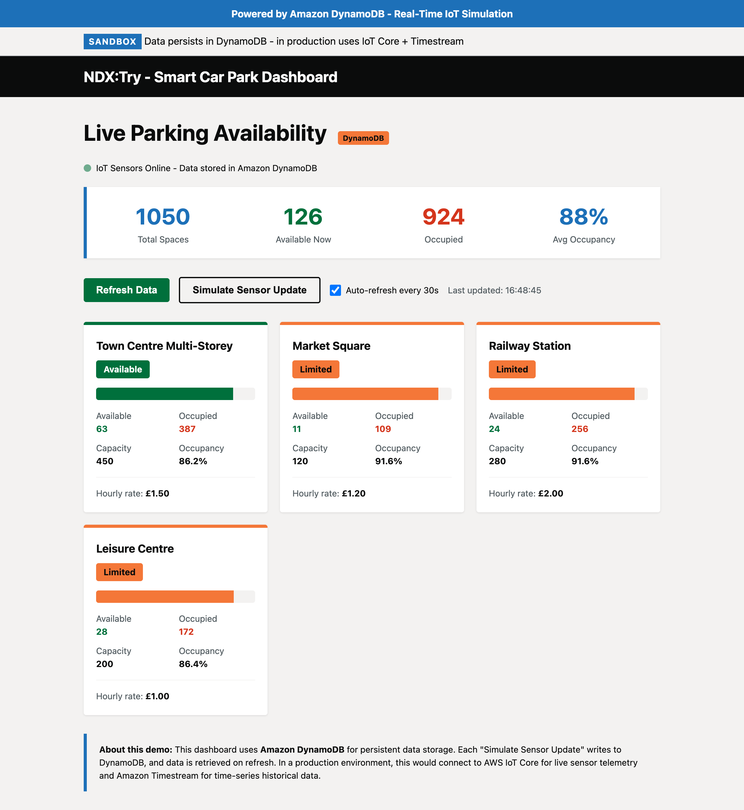 Smart Car Park dashboard showing real-time occupancy data for multiple car parks
